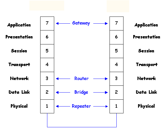 client server architecture. to review a client/server